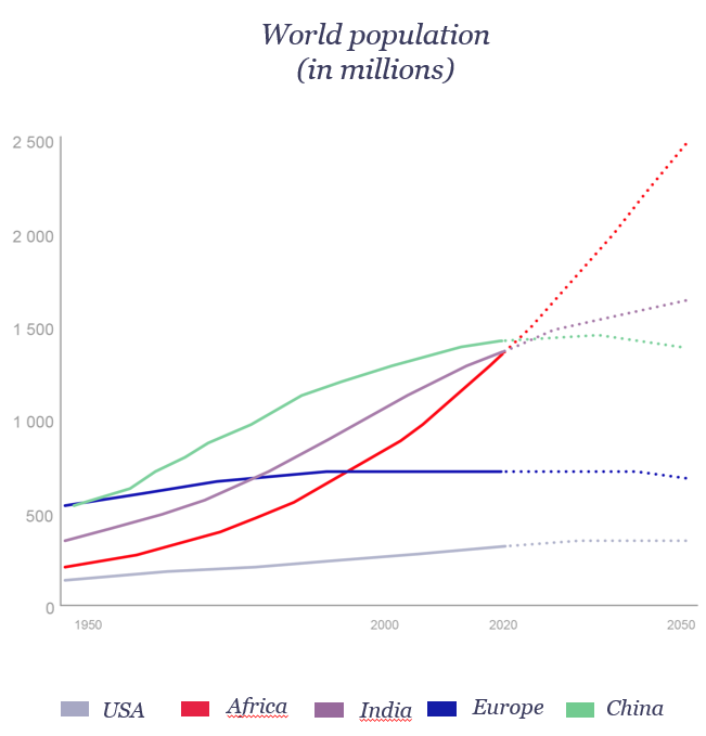 croissance économique des pays africains